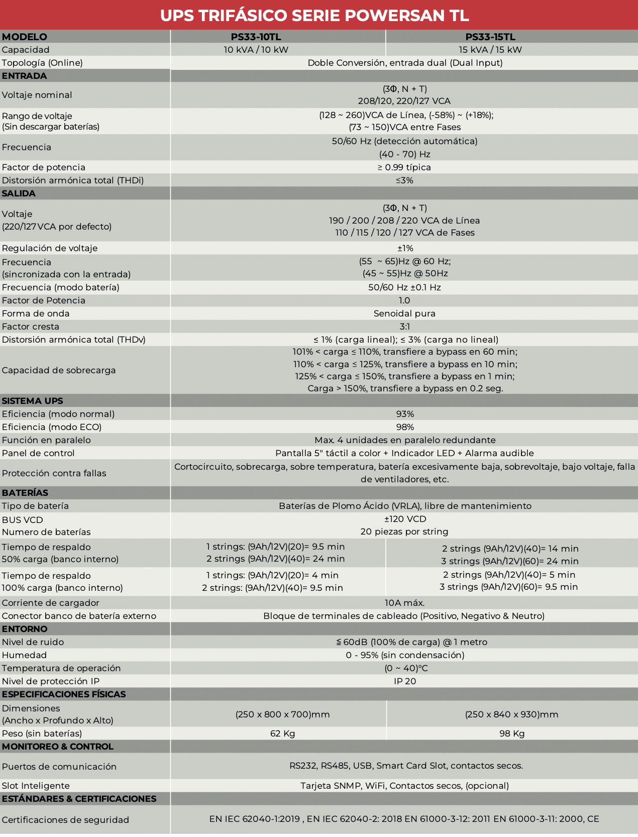 PS33-10TL